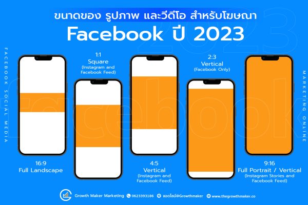 ขนาดของวีดีโอ บน Facebook อัพเดทใหม่ปี 2023